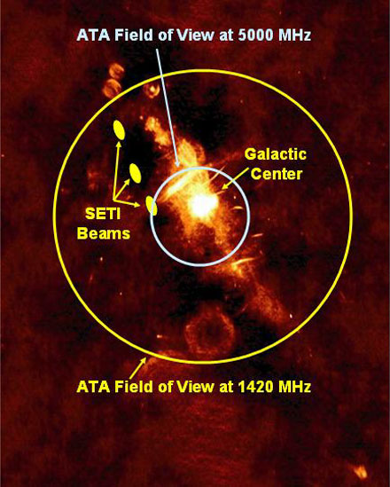 Sharing the Allen Telescope Array